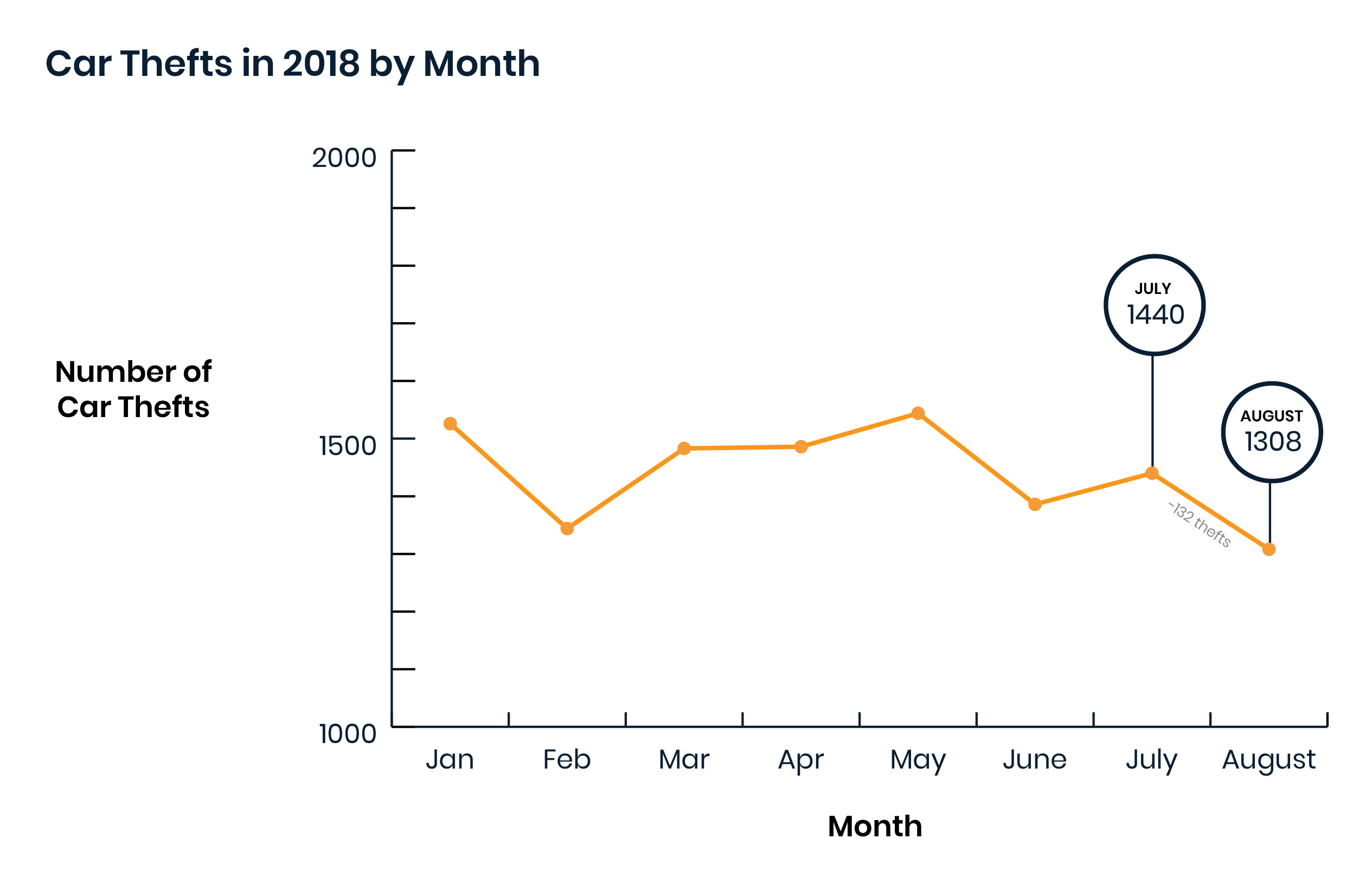 Whoops, looks like the graph is missing! Our bad