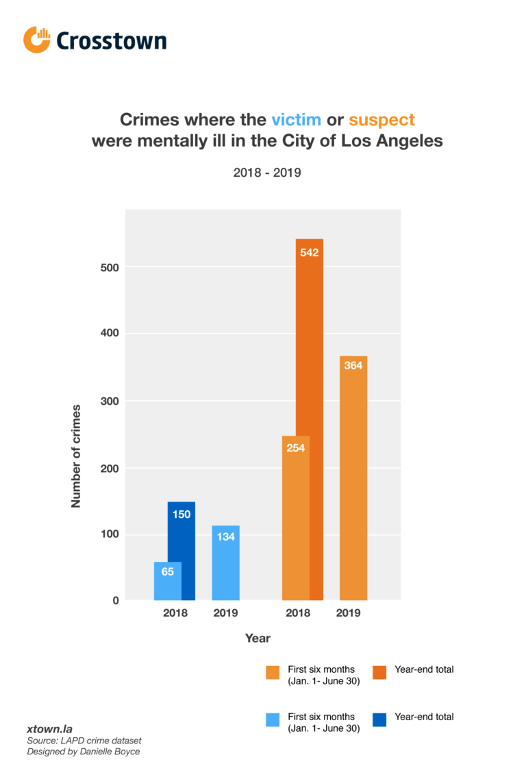 the-growing-presence-of-mental-illness-in-crime-data-crosstown