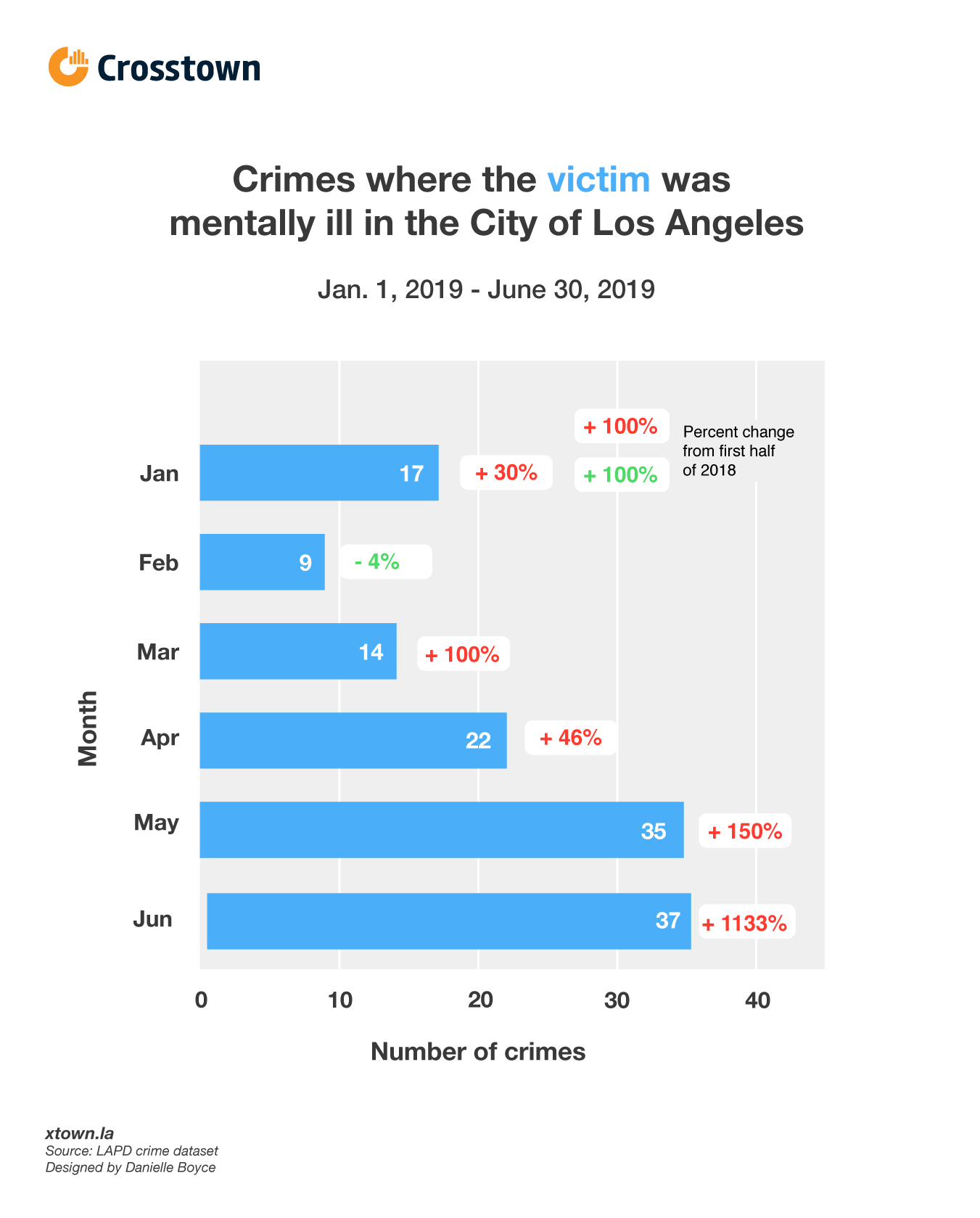 Danvilles Crime Statistics A Comprehensive Analysis And Call To Action - t970uic