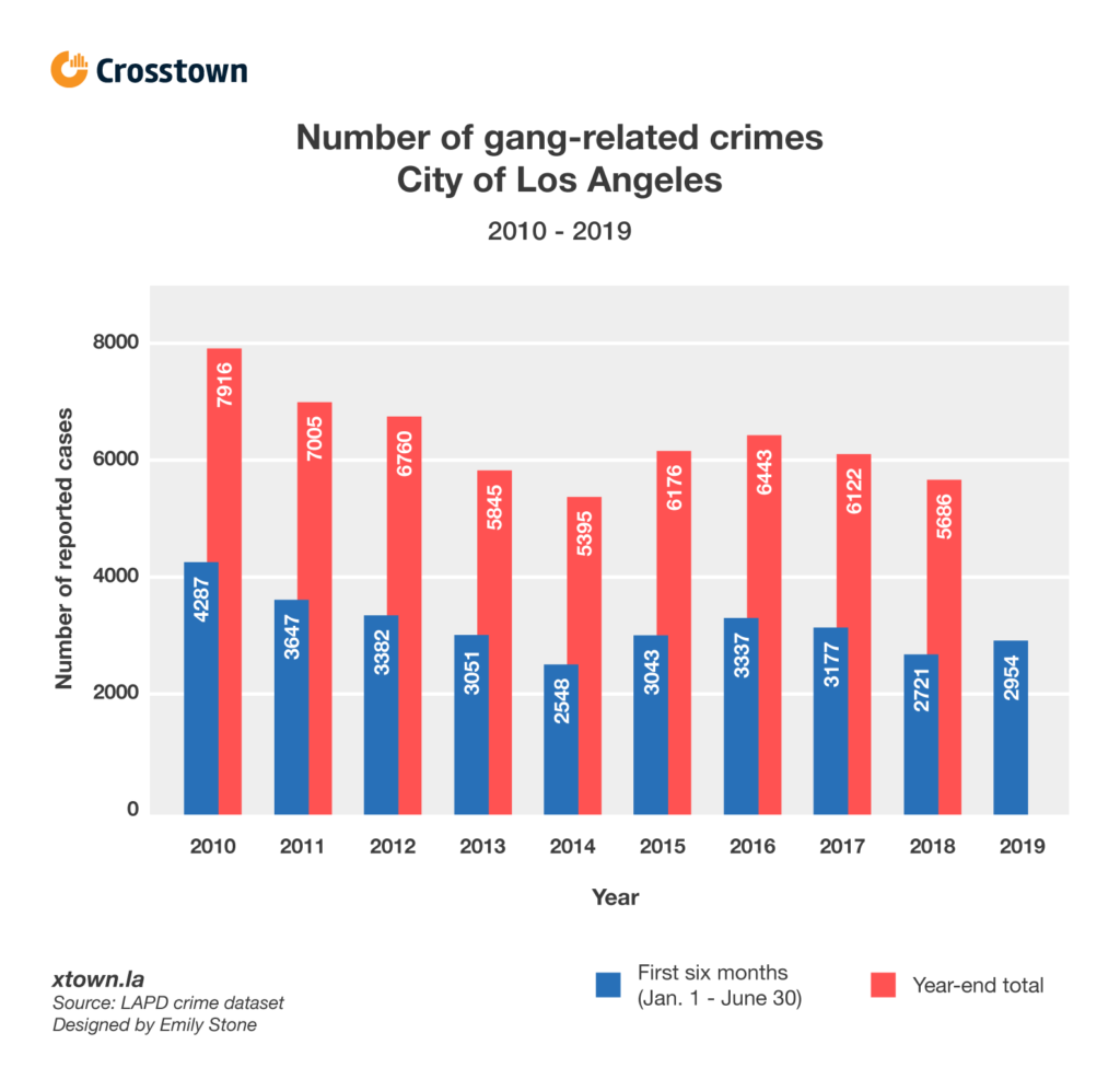 World Maps Library - Complete Resources: Gang Maps Los Angeles 2019