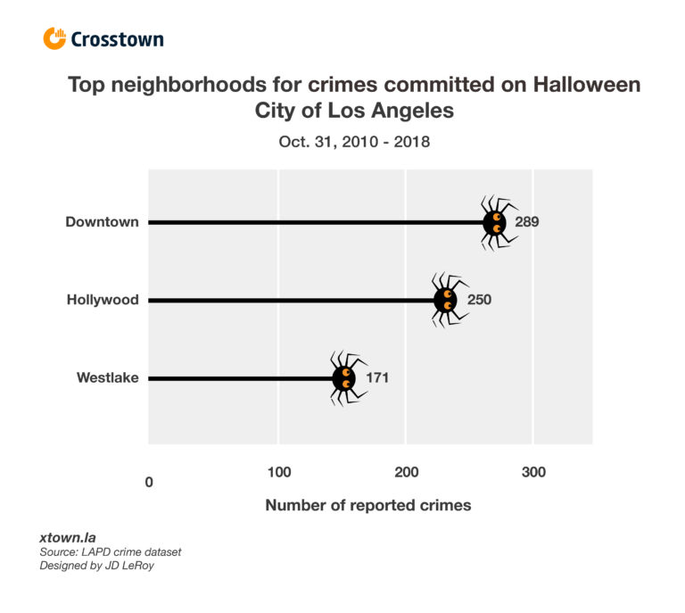 Yes, you should be scared on Halloween Crosstown