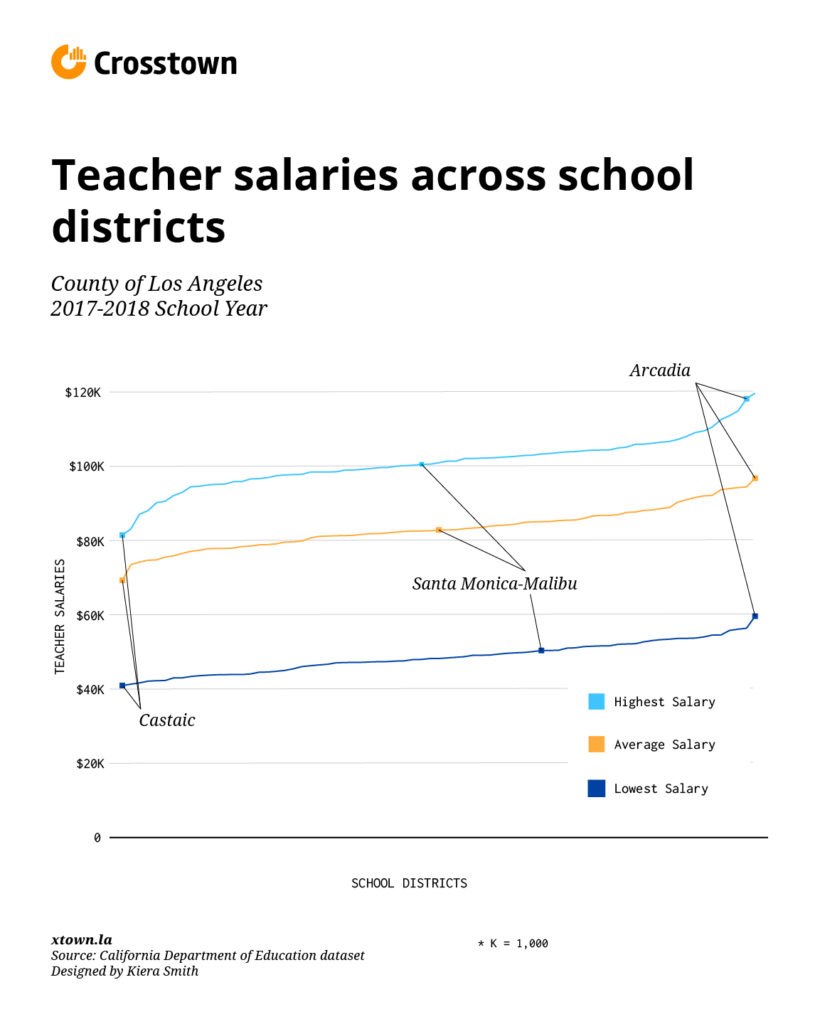 how-much-does-your-kid-s-teacher-get-paid-crosstown