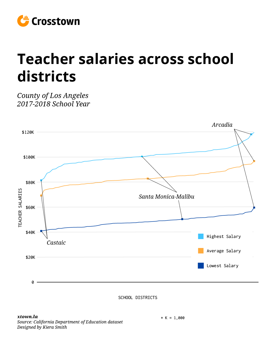 How Much Does A Teacher Get Paid Per Year