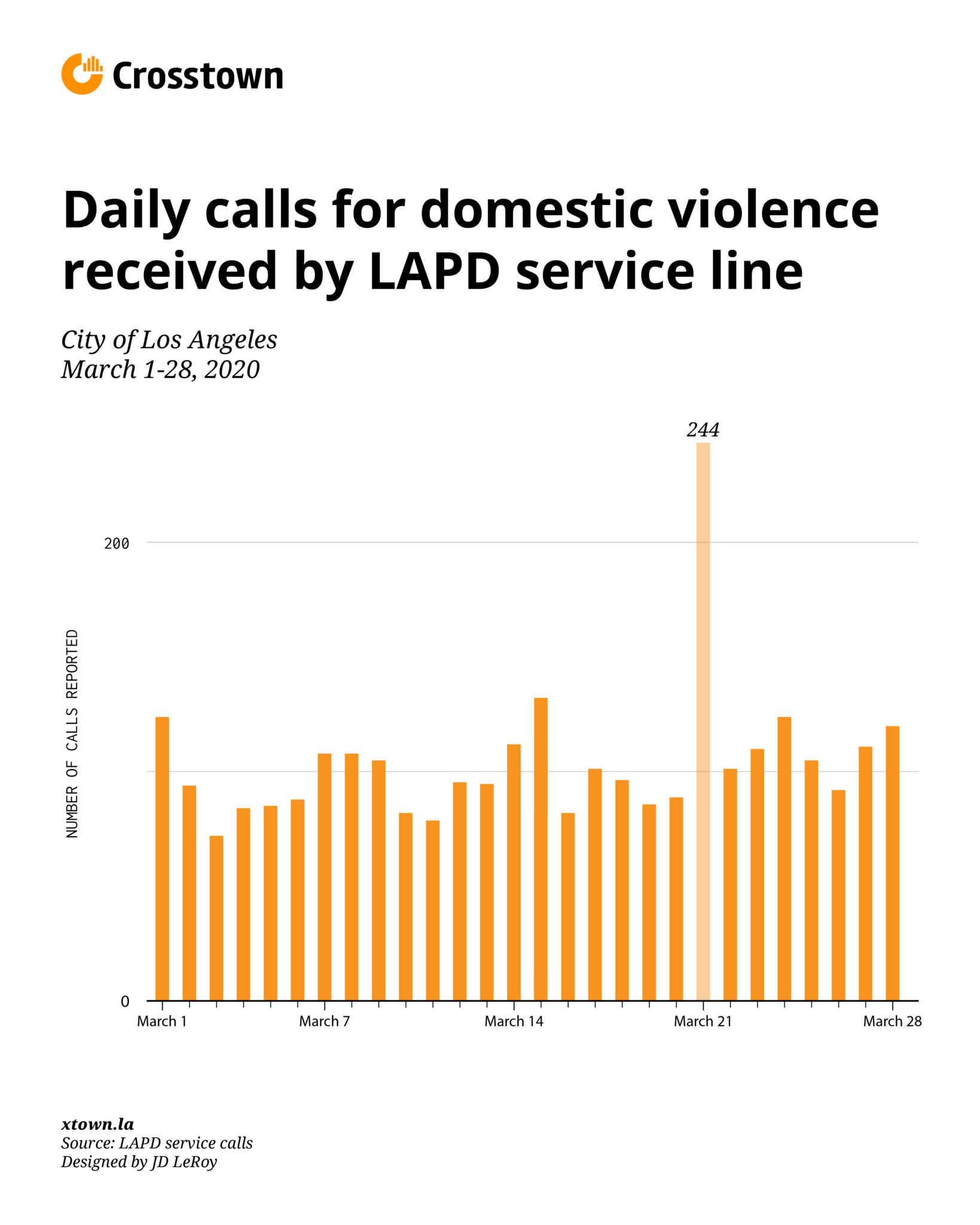 charges for domestic violence in california
