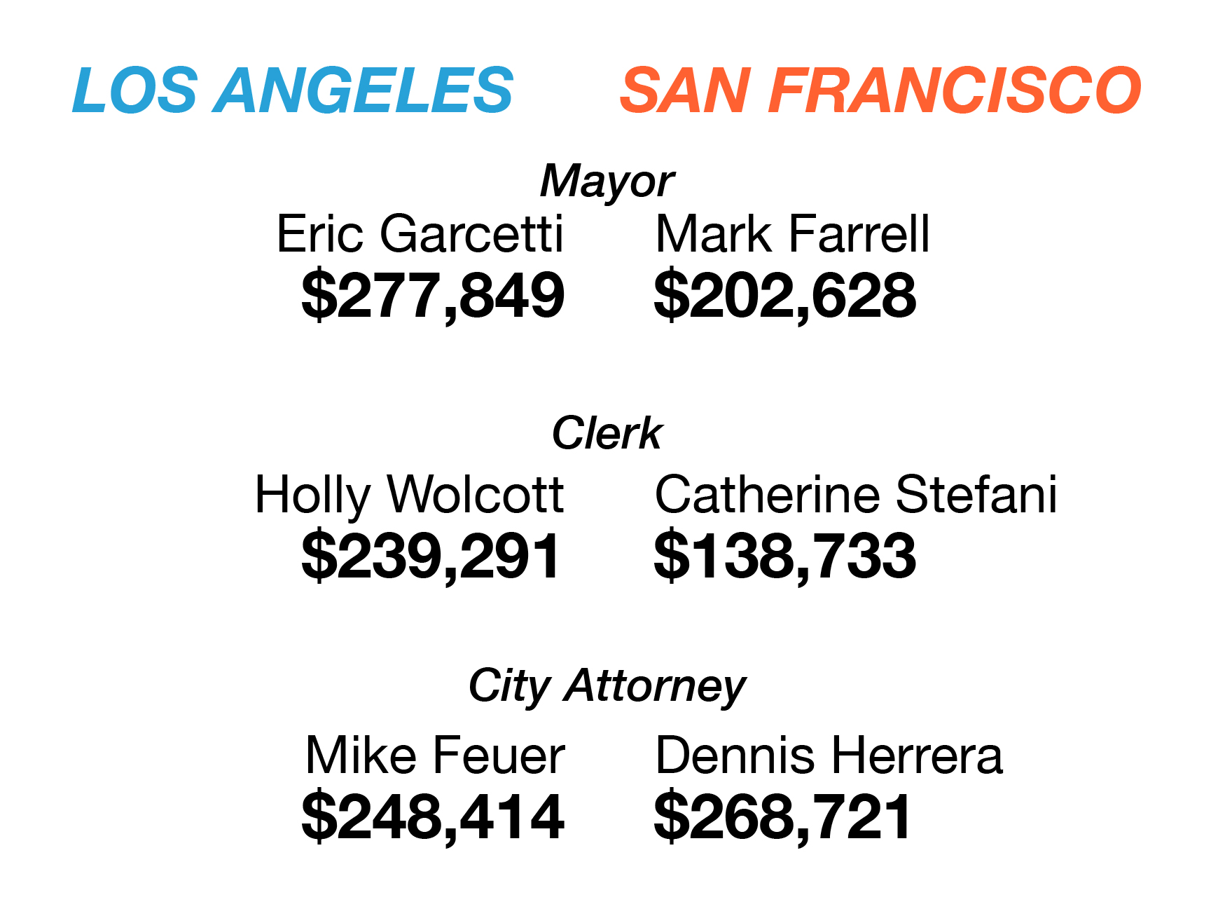 Lapd Ranks And Pay Company Salaries 2024