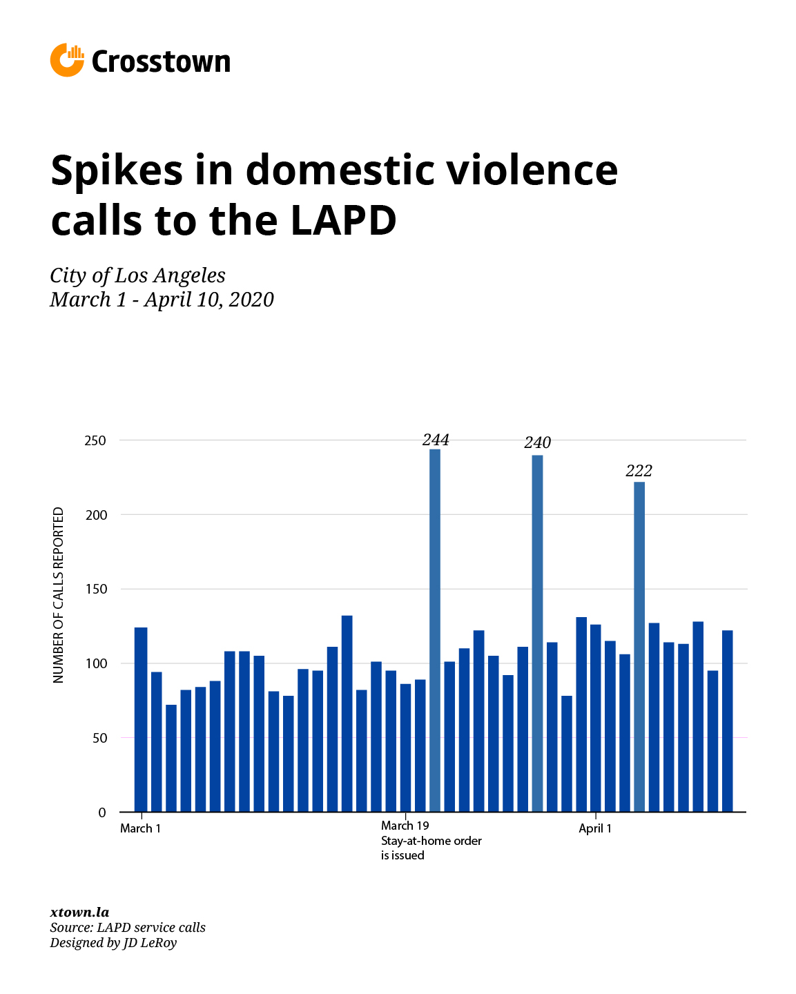 Domestic Violence Chart 6624