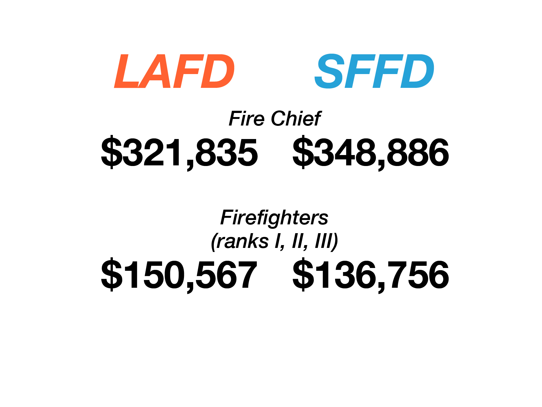 graphic designer salary san francisco