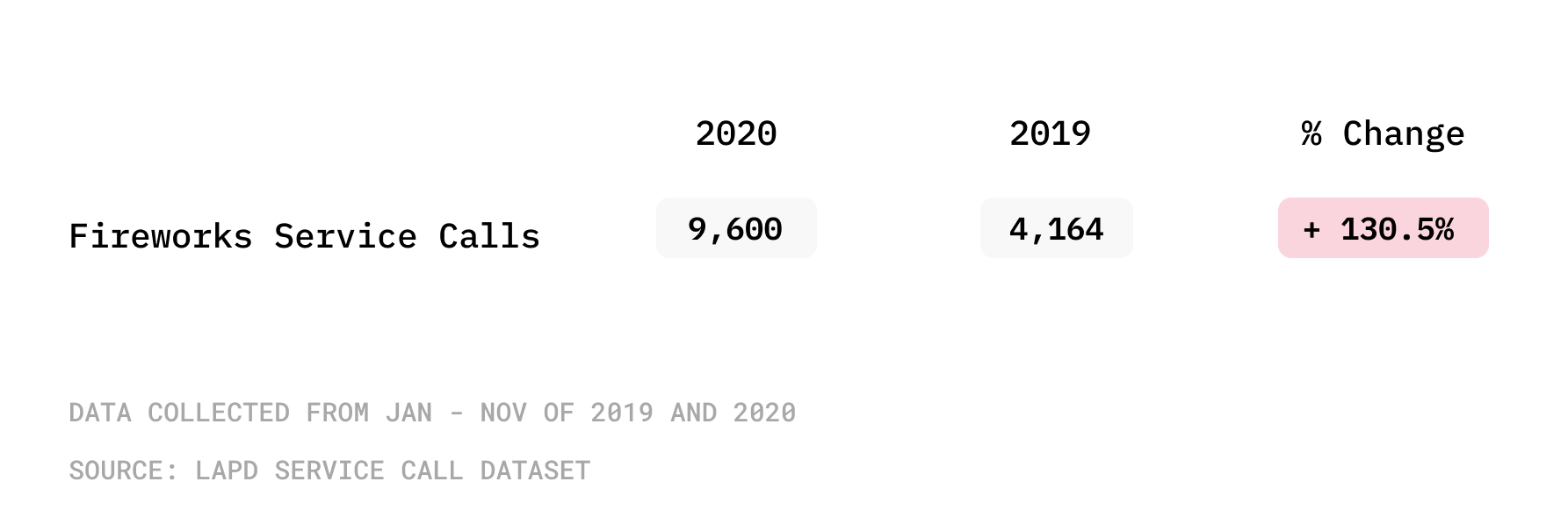 fireworks complaints 2020