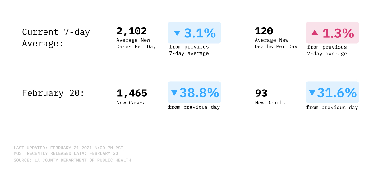 New COVID-19 infections and deaths