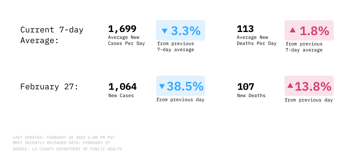 Daily cases and deaths from COVID-19