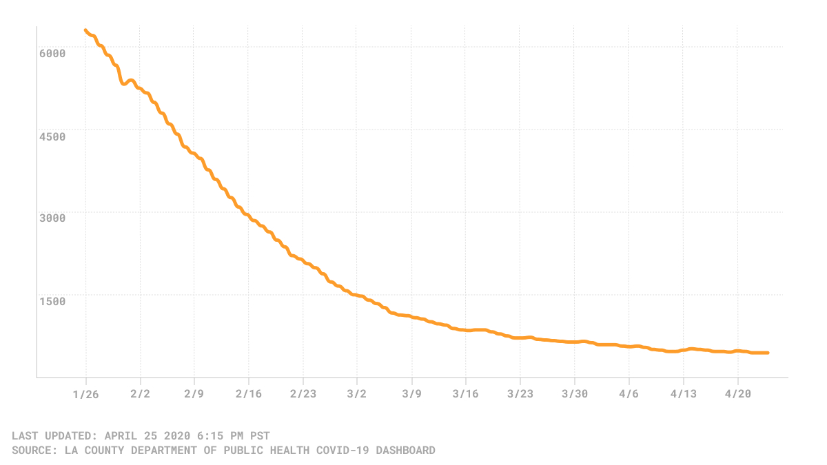 3-day average of hospitalizations