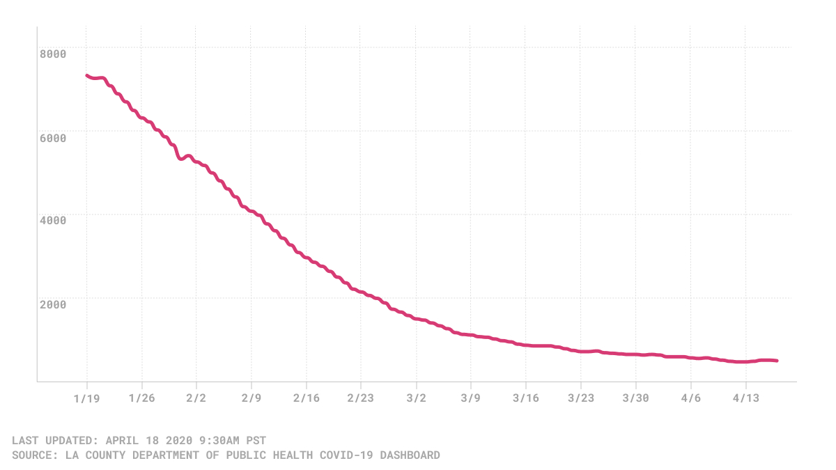 3-day average hospitalizations chart