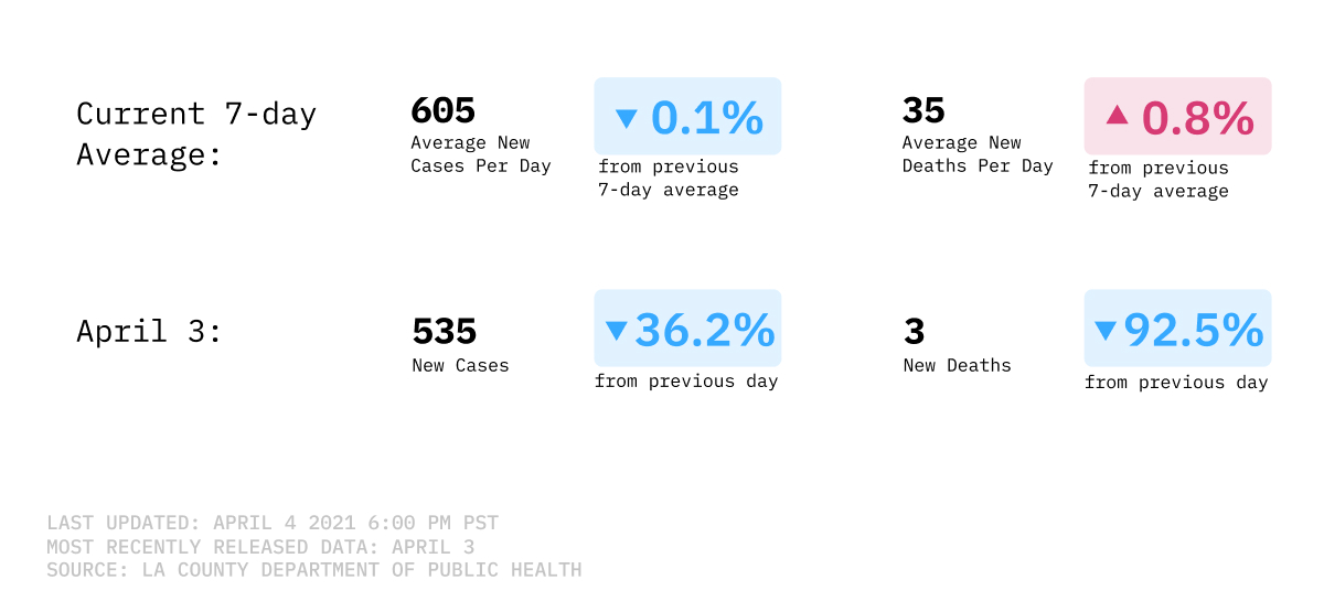 COVID-19 cases and deaths