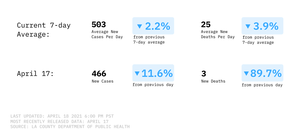 New cases and deaths chart