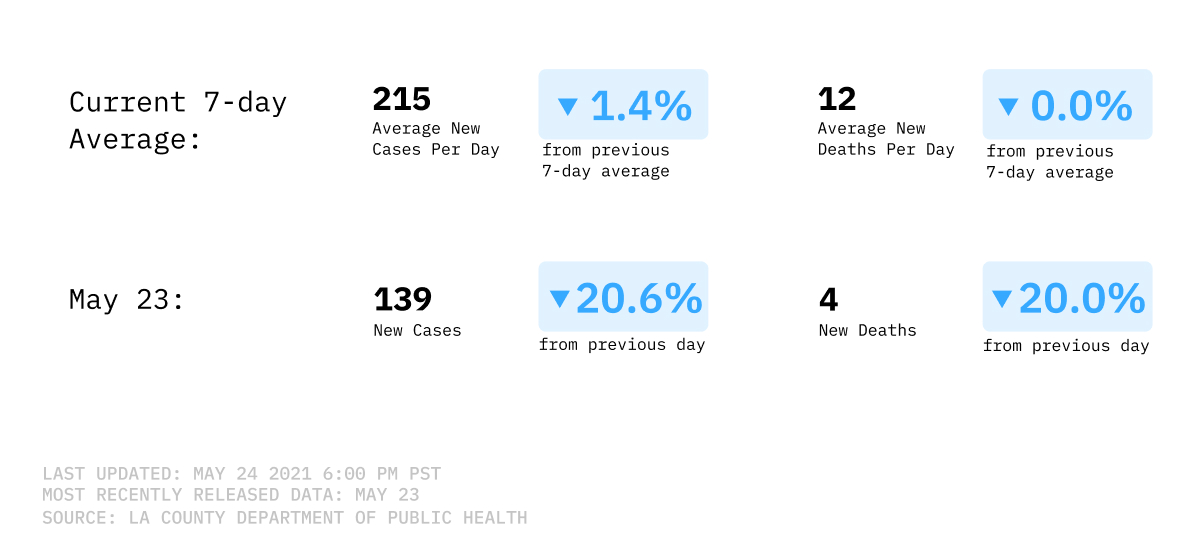 Number of new cases and deaths from COVID-19