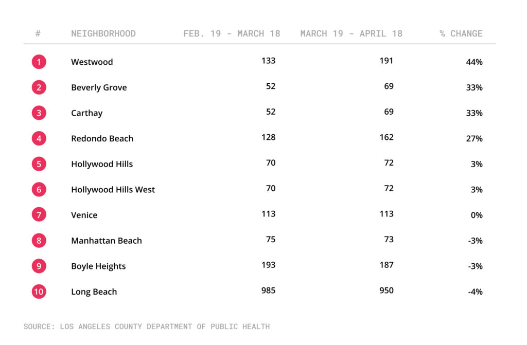 Table with neighborhoods that saw new COVID cases