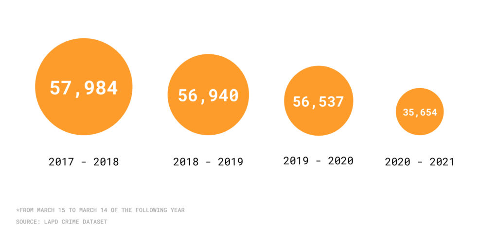 Graphic showing annual collision total