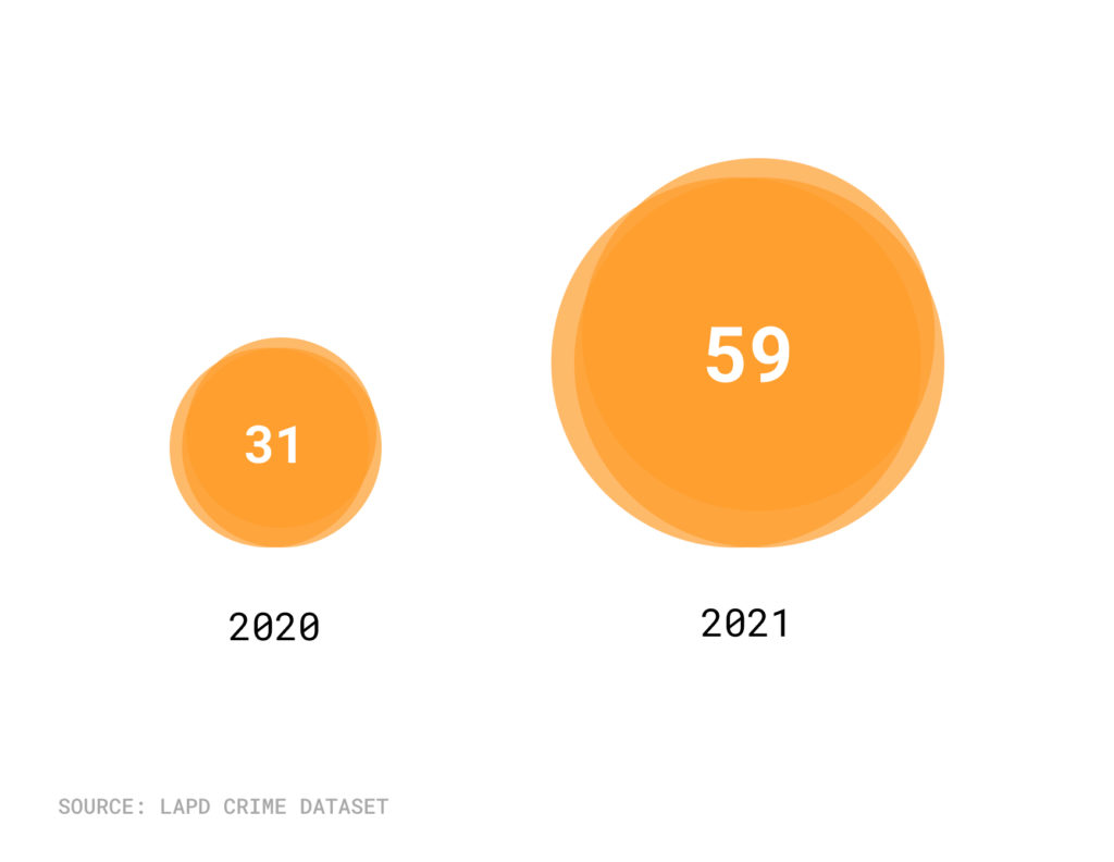 Bubble graphic with Black hate crime victims