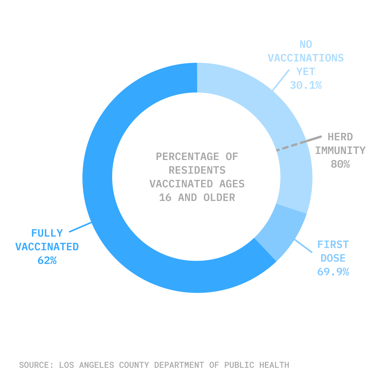 Percentage of Residents Vaccinated Aged 16 and Older