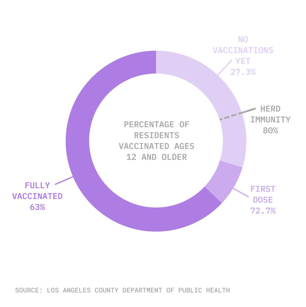 Pic chart of coronavirus vaccination rate 8-26