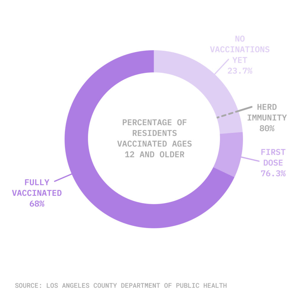 Pic chart of vaccinations as of Sept. 23