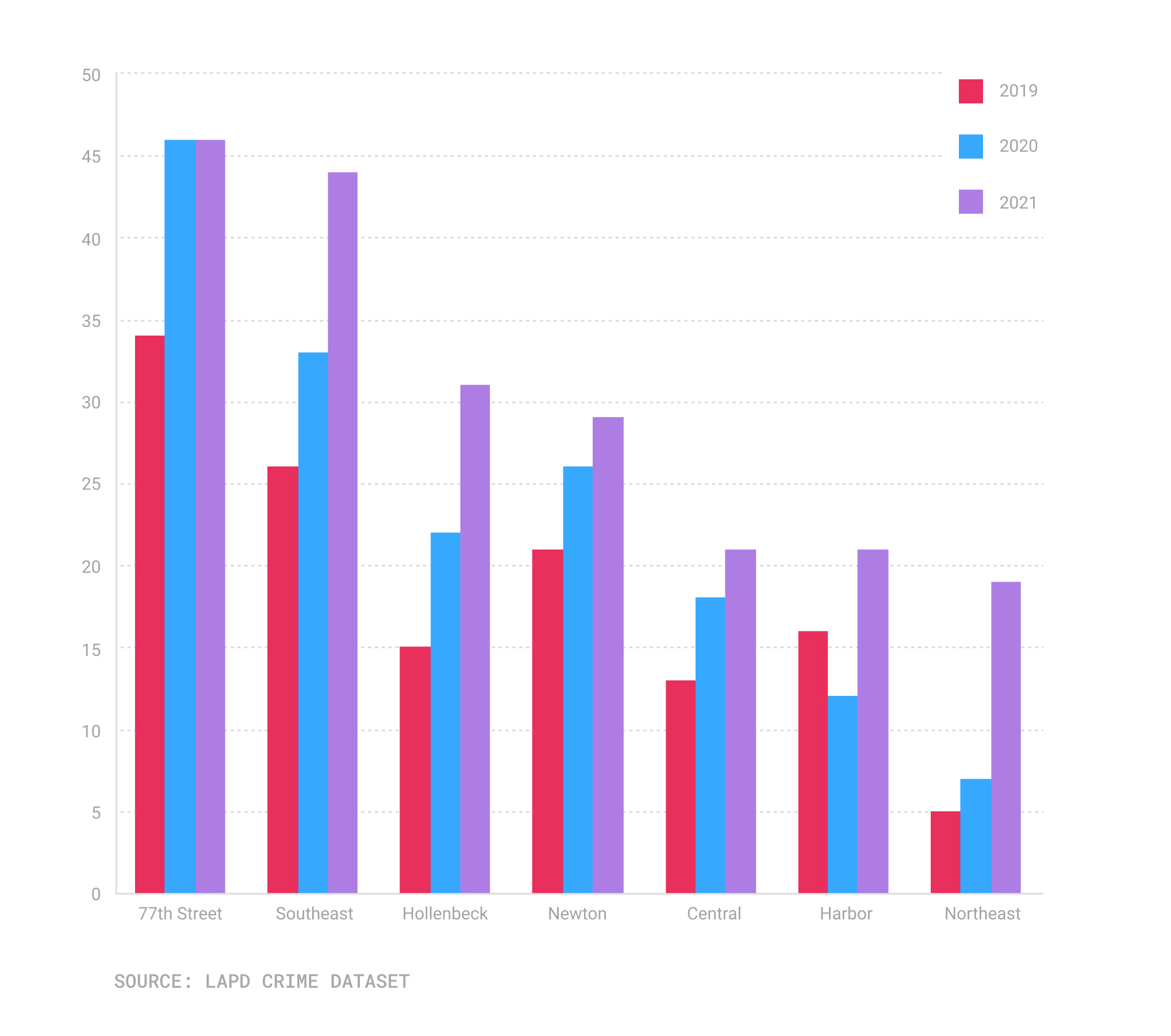 Mapping the Los Angeles murder crisis