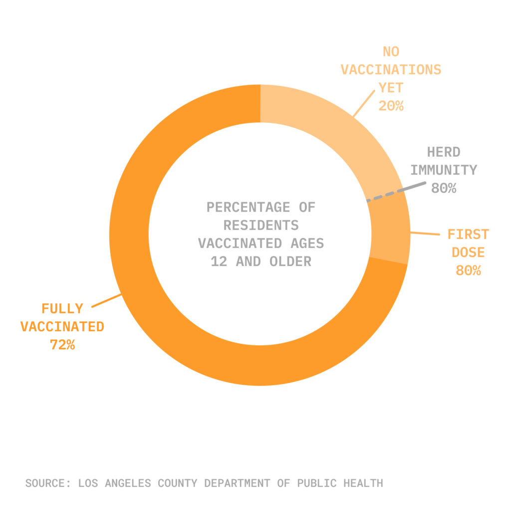 Vaccine Tracker Pie Chart for Nov. 5