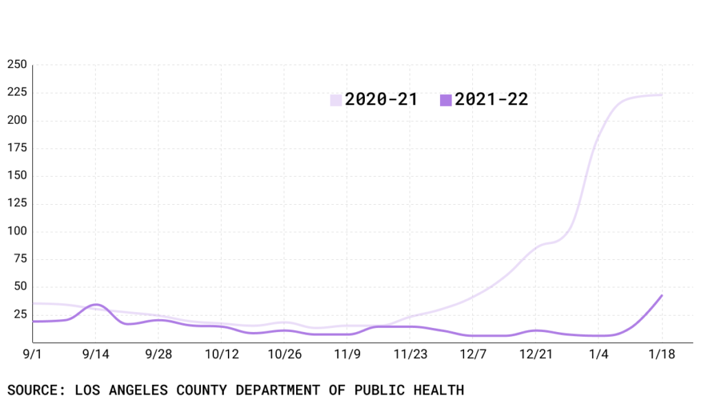 Line chart of COVID-19 daily deaths-updated