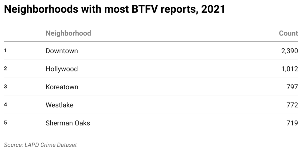 Table with neighborhoods with most BTFVs in 2021