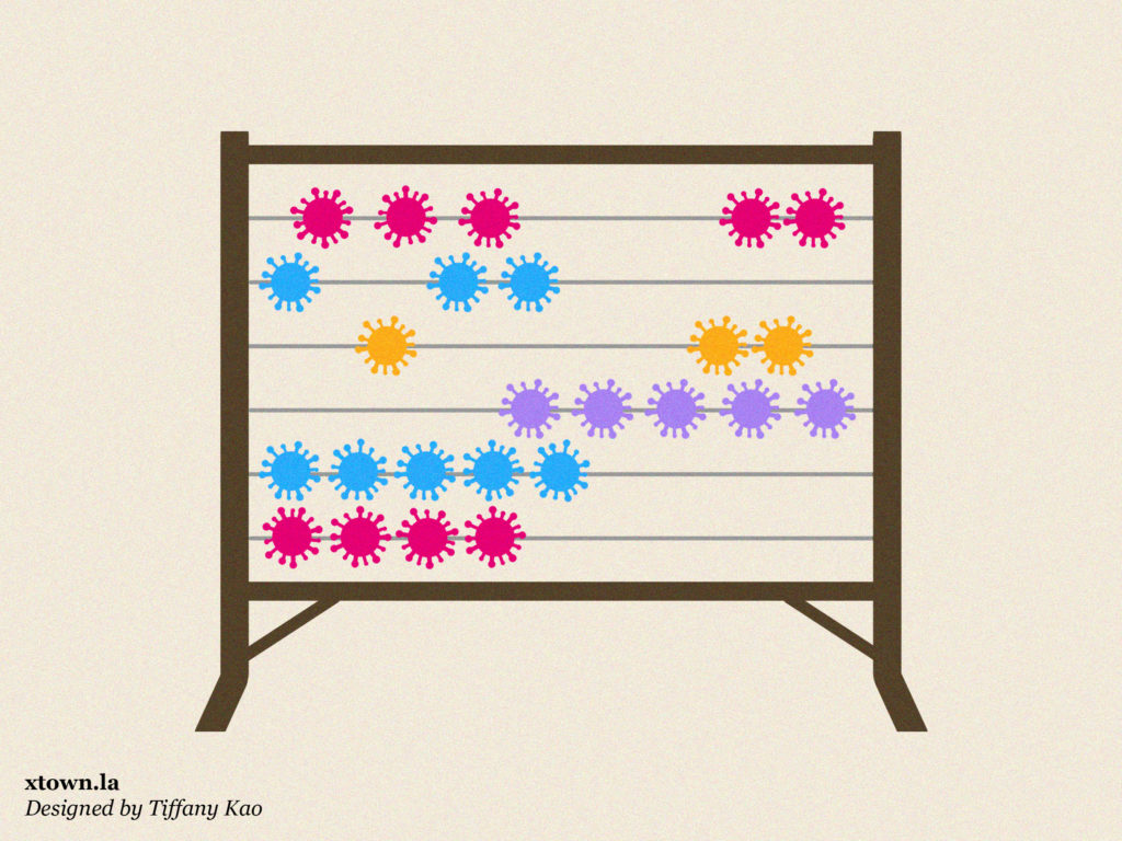 Illustration of a COVID abacus