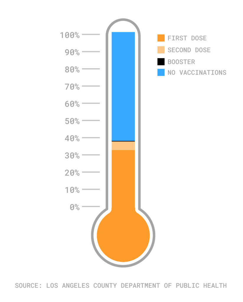Thermometer shot of kids 5-11 with vaccinations