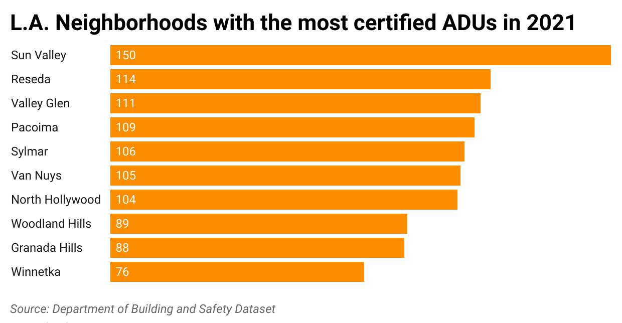 Neighborhoods with the most ADUs in Los Angeles