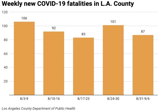 COVID fatalities resized for newsletter 9/9