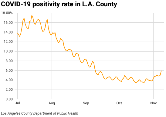 Positivity rate newsletter 11/9/22