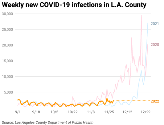 Line chart comparing COVID-19 infections to previous years