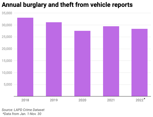 Bar chart of BTFVs by year from 2018