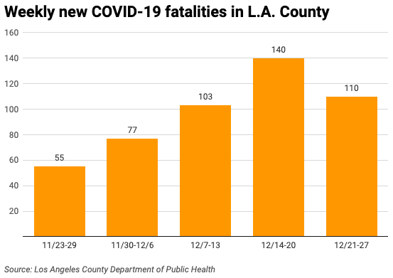Bar chart of COVID-19 fatalities