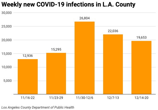 Bar chart of COVID-19 infections