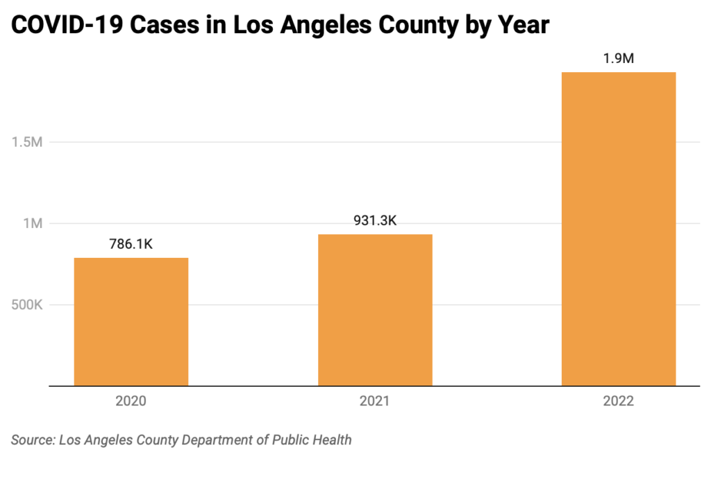 LA County Daily COVID-19 Data - LA County Department of Public Health