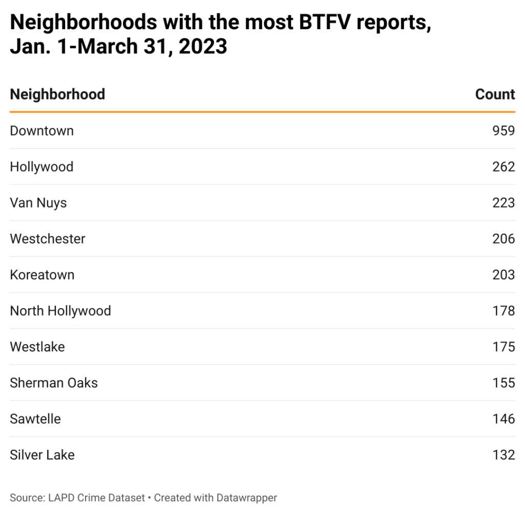 Table of neighborhoods with most car break-ins in first 3 months of 2023