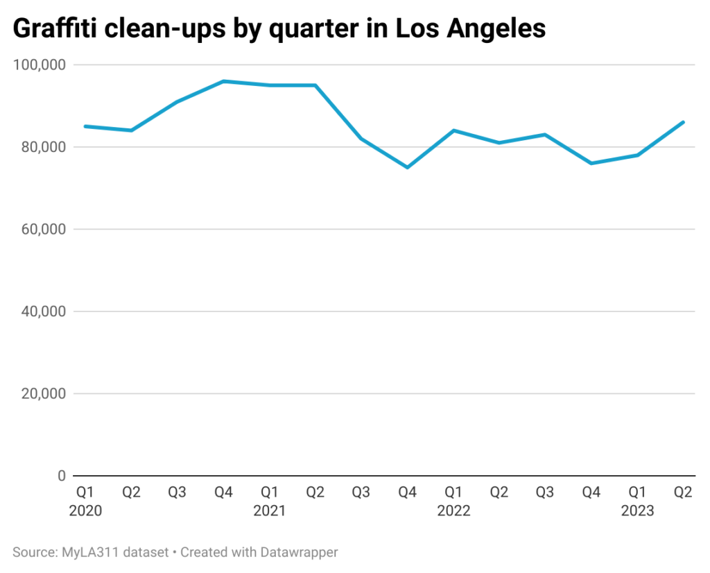 Los Angeles Clean Font