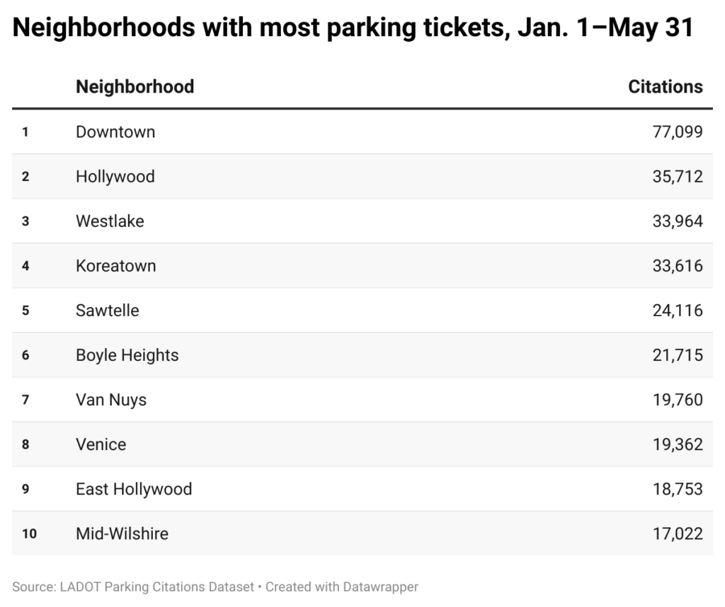 Table of neighborhoods with the most parking tickets in the first 5 months of 2024